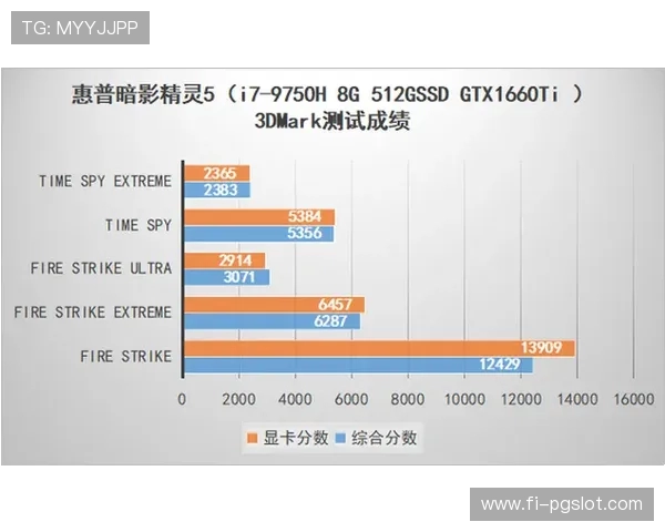 惠普暗夜精灵2运行大型游戏出现卡顿问题的原因分析与优化解决方法